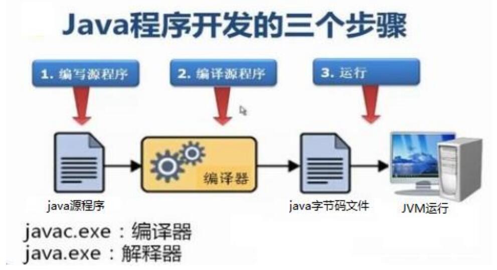 javase-01-入門程序,常量,變量