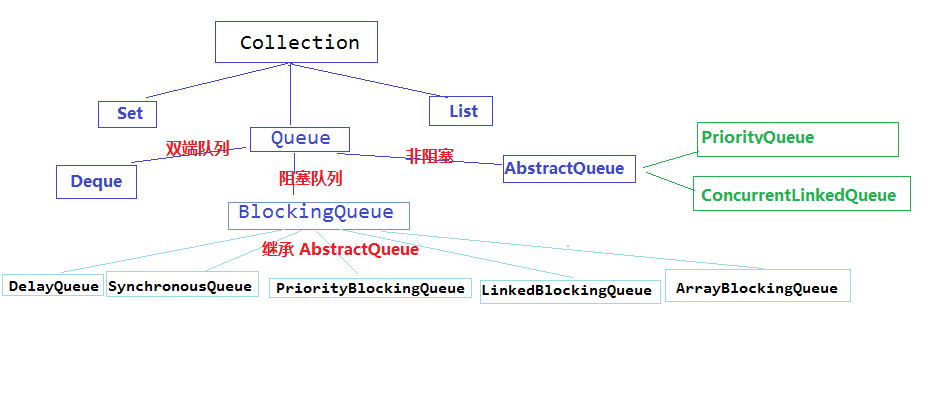 python破解wifi代码_自动破解wifi密码万能钥匙wifi_笔记本wifi破解强力破解