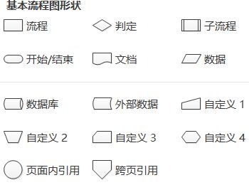 传统流程图的表示符号图片